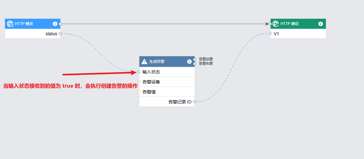 生成告警