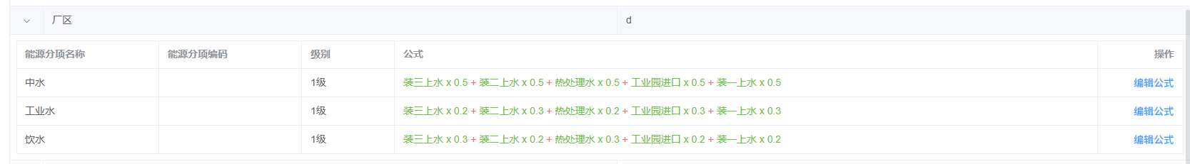 能源分项维度双层表格