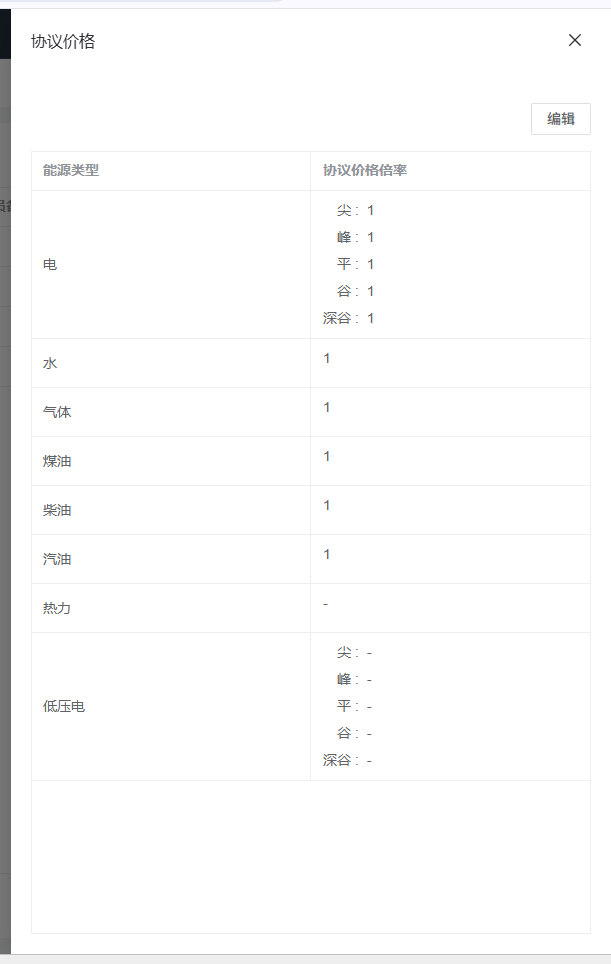 协议价格