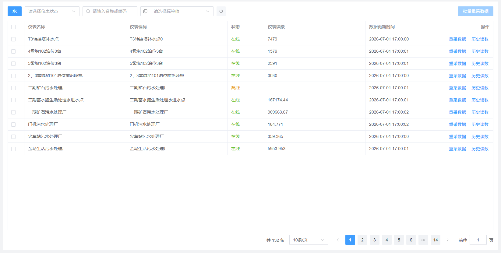 仪表读数