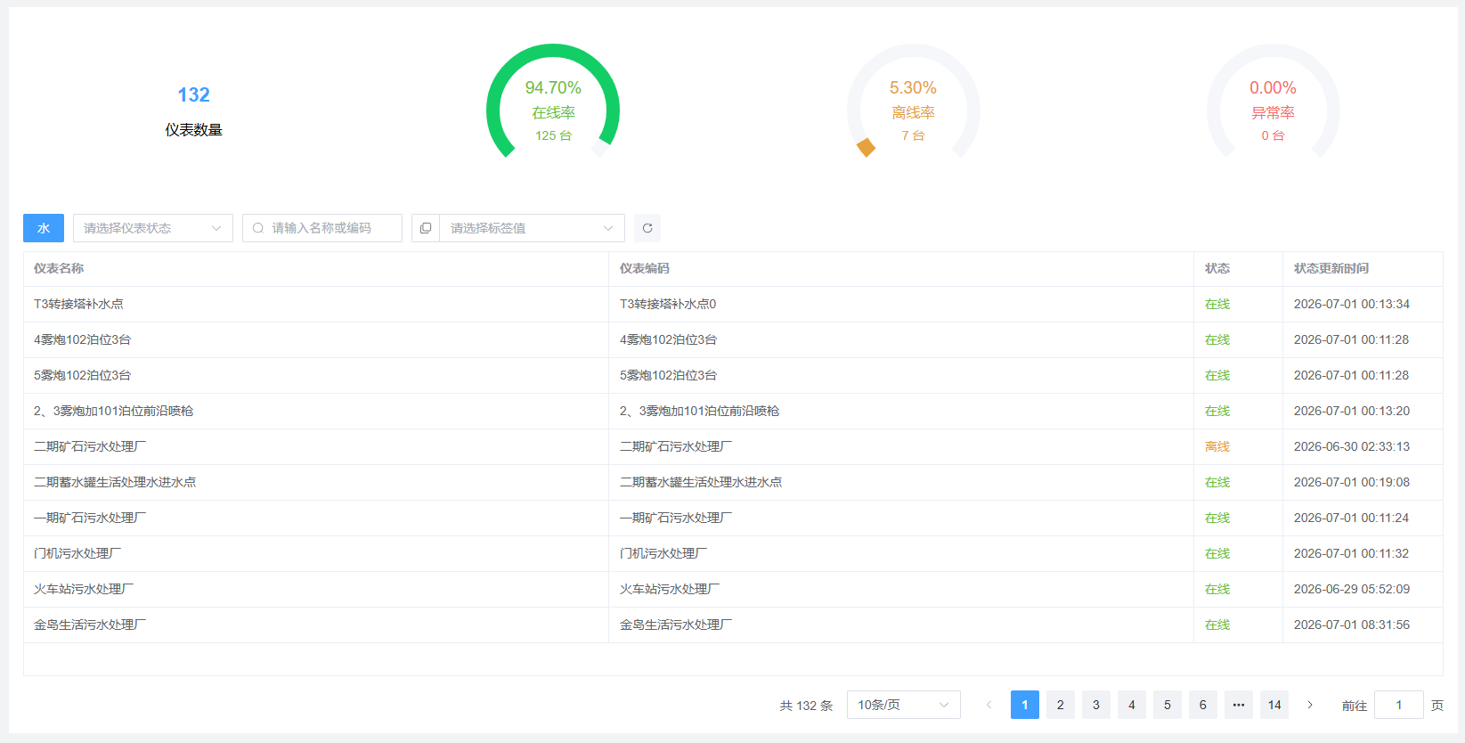 仪表状态概览
