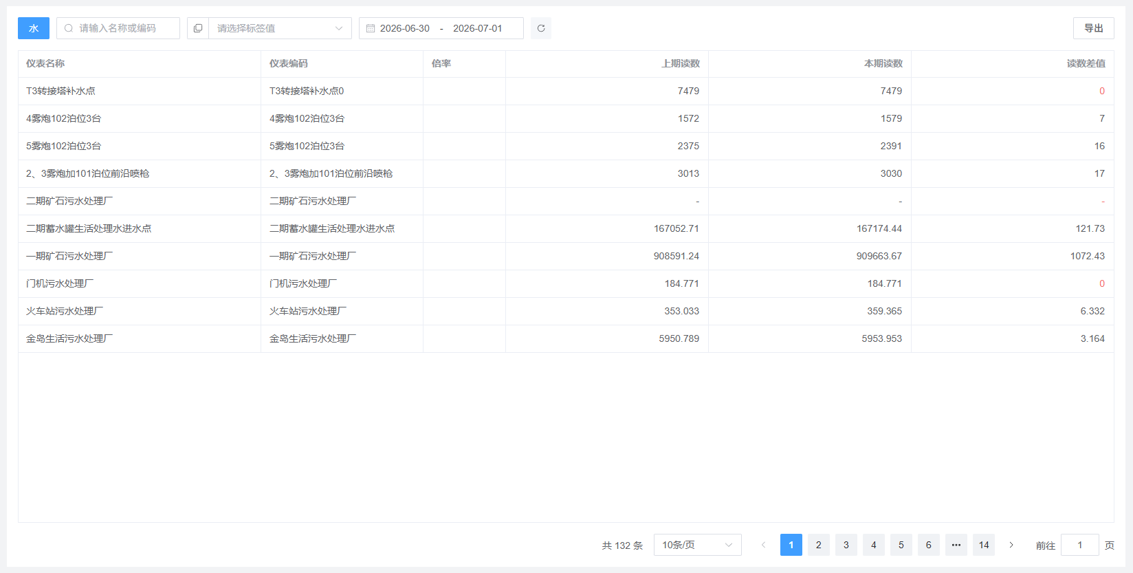 抄表记录