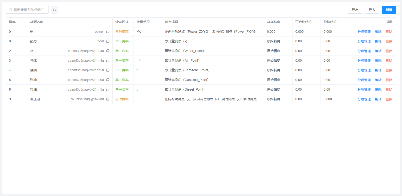 分类分项页面