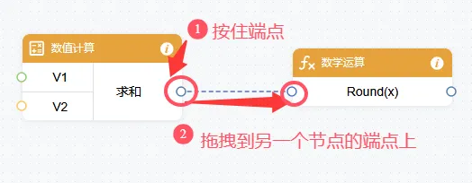连线