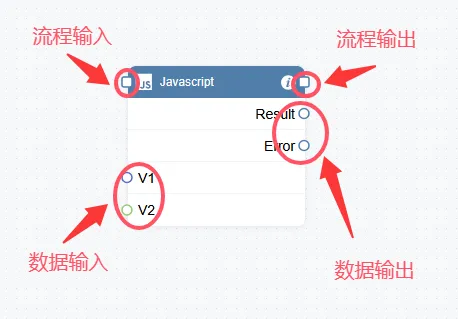 端点